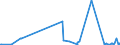 CN 72287090 /Exports /Unit = Prices (Euro/ton) /Partner: Guinea /Reporter: Eur27_2020 /72287090:Angles, Shapes and Sections of Alloy Steel Other Than Stainless, N.e.s. (Excl. Products not Further Worked Than Hot-rolled, Hot-drawn or Extruded)