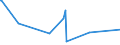 KN 72287090 /Exporte /Einheit = Preise (Euro/Tonne) /Partnerland: Togo /Meldeland: Eur27_2020 /72287090:Profile aus Legiertem, Anderem als Nichtrostendem Stahl, A.n.g. (Ausg. nur Warmgewalzt, nur Warmgezogen Oder nur Warmstranggepresst)