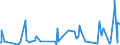 KN 72287090 /Exporte /Einheit = Preise (Euro/Tonne) /Partnerland: Nigeria /Meldeland: Eur27_2020 /72287090:Profile aus Legiertem, Anderem als Nichtrostendem Stahl, A.n.g. (Ausg. nur Warmgewalzt, nur Warmgezogen Oder nur Warmstranggepresst)