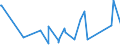 KN 72287090 /Exporte /Einheit = Preise (Euro/Tonne) /Partnerland: S.tome /Meldeland: Eur27_2020 /72287090:Profile aus Legiertem, Anderem als Nichtrostendem Stahl, A.n.g. (Ausg. nur Warmgewalzt, nur Warmgezogen Oder nur Warmstranggepresst)