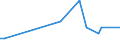 KN 72287090 /Exporte /Einheit = Preise (Euro/Tonne) /Partnerland: Ruanda /Meldeland: Eur25 /72287090:Profile aus Legiertem, Anderem als Nichtrostendem Stahl, A.n.g. (Ausg. nur Warmgewalzt, nur Warmgezogen Oder nur Warmstranggepresst)