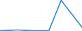 KN 72287090 /Exporte /Einheit = Preise (Euro/Tonne) /Partnerland: Aethiopien /Meldeland: Europäische Union /72287090:Profile aus Legiertem, Anderem als Nichtrostendem Stahl, A.n.g. (Ausg. nur Warmgewalzt, nur Warmgezogen Oder nur Warmstranggepresst)