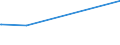 KN 72287090 /Exporte /Einheit = Preise (Euro/Tonne) /Partnerland: Uganda /Meldeland: Eur27_2020 /72287090:Profile aus Legiertem, Anderem als Nichtrostendem Stahl, A.n.g. (Ausg. nur Warmgewalzt, nur Warmgezogen Oder nur Warmstranggepresst)