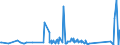 KN 72287090 /Exporte /Einheit = Preise (Euro/Tonne) /Partnerland: Mosambik /Meldeland: Eur27_2020 /72287090:Profile aus Legiertem, Anderem als Nichtrostendem Stahl, A.n.g. (Ausg. nur Warmgewalzt, nur Warmgezogen Oder nur Warmstranggepresst)