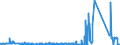 KN 72288000 /Exporte /Einheit = Preise (Euro/Tonne) /Partnerland: Italien /Meldeland: Eur27_2020 /72288000:Hohlbohrerstäbe aus Legiertem Oder Nichtlegiertem Stahl