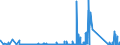 KN 72288000 /Exporte /Einheit = Preise (Euro/Tonne) /Partnerland: Ver.koenigreich /Meldeland: Eur27_2020 /72288000:Hohlbohrerstäbe aus Legiertem Oder Nichtlegiertem Stahl