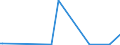 CN 72288000 /Exports /Unit = Prices (Euro/ton) /Partner: Guinea /Reporter: Eur27_2020 /72288000:Hollow Drill Bars and Rods, of Alloy or Non-alloy Steel