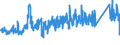 CN 7228 /Exports /Unit = Prices (Euro/ton) /Partner: Ireland /Reporter: Eur27_2020 /7228:Other Bars and Rods of Alloy Steel Other Than Stainless, Angles, Shapes and Sections of Alloy Steel Other Than Stainless, N.e.s.; Hollow Drill Bars and Rods, of Alloy or Non-alloy Steel