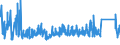 CN 7228 /Exports /Unit = Prices (Euro/ton) /Partner: For.jrep.mac /Reporter: Eur27_2020 /7228:Other Bars and Rods of Alloy Steel Other Than Stainless, Angles, Shapes and Sections of Alloy Steel Other Than Stainless, N.e.s.; Hollow Drill Bars and Rods, of Alloy or Non-alloy Steel