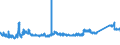 CN 72292000 /Exports /Unit = Prices (Euro/ton) /Partner: Spain /Reporter: Eur27_2020 /72292000:Wire of Silico-manganese Steel, in Coils (Excl. Bars and Rods)