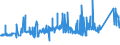 CN 72292000 /Exports /Unit = Prices (Euro/ton) /Partner: Iceland /Reporter: Eur27_2020 /72292000:Wire of Silico-manganese Steel, in Coils (Excl. Bars and Rods)