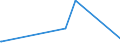 CN 72292000 /Exports /Unit = Prices (Euro/ton) /Partner: Georgia /Reporter: Eur27_2020 /72292000:Wire of Silico-manganese Steel, in Coils (Excl. Bars and Rods)