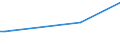 CN 72292000 /Exports /Unit = Prices (Euro/ton) /Partner: Sudan /Reporter: Eur27 /72292000:Wire of Silico-manganese Steel, in Coils (Excl. Bars and Rods)