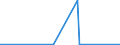 CN 72292000 /Exports /Unit = Prices (Euro/ton) /Partner: Gabon /Reporter: Eur27_2020 /72292000:Wire of Silico-manganese Steel, in Coils (Excl. Bars and Rods)