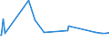 CN 72292000 /Exports /Unit = Prices (Euro/ton) /Partner: Mozambique /Reporter: Eur27_2020 /72292000:Wire of Silico-manganese Steel, in Coils (Excl. Bars and Rods)
