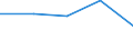 KN 72299000 /Exporte /Einheit = Preise (Euro/Tonne) /Partnerland: Ver.koenigreich /Meldeland: Eur27 /72299000:Draht aus Legiertem, Anderem als Nichtrostendem Stahl, in Ringen Oder Rollen (Ausg. Walzdraht Sowie Draht aus Schnellarbeitsstahl Oder aus Mangan-silicium-stahl)