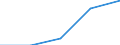 KN 72299000 /Exporte /Einheit = Preise (Euro/Tonne) /Partnerland: Irland /Meldeland: Eur27 /72299000:Draht aus Legiertem, Anderem als Nichtrostendem Stahl, in Ringen Oder Rollen (Ausg. Walzdraht Sowie Draht aus Schnellarbeitsstahl Oder aus Mangan-silicium-stahl)