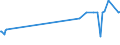 KN 72299020 /Exporte /Einheit = Preise (Euro/Tonne) /Partnerland: Slowakei /Meldeland: Europäische Union /72299020:Draht aus Schnellarbeitsstahl, in Ringen Oder Rollen (Ausg. Walzdraht)