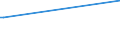 KN 72299020 /Exporte /Einheit = Preise (Euro/Tonne) /Partnerland: Angola /Meldeland: Europäische Union /72299020:Draht aus Schnellarbeitsstahl, in Ringen Oder Rollen (Ausg. Walzdraht)