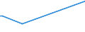 KN 72299020 /Exporte /Einheit = Preise (Euro/Tonne) /Partnerland: Kanada /Meldeland: Eur27 /72299020:Draht aus Schnellarbeitsstahl, in Ringen Oder Rollen (Ausg. Walzdraht)