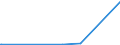 KN 72299020 /Exporte /Einheit = Preise (Euro/Tonne) /Partnerland: Kuba /Meldeland: Europäische Union /72299020:Draht aus Schnellarbeitsstahl, in Ringen Oder Rollen (Ausg. Walzdraht)