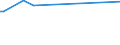 KN 72299020 /Exporte /Einheit = Preise (Euro/Tonne) /Partnerland: Sri Lanka /Meldeland: Europäische Union /72299020:Draht aus Schnellarbeitsstahl, in Ringen Oder Rollen (Ausg. Walzdraht)