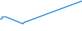 KN 72299020 /Exporte /Einheit = Preise (Euro/Tonne) /Partnerland: Indonesien /Meldeland: Eur28 /72299020:Draht aus Schnellarbeitsstahl, in Ringen Oder Rollen (Ausg. Walzdraht)