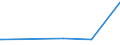 KN 72299020 /Exporte /Einheit = Preise (Euro/Tonne) /Partnerland: Singapur /Meldeland: Europäische Union /72299020:Draht aus Schnellarbeitsstahl, in Ringen Oder Rollen (Ausg. Walzdraht)