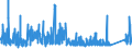 CN 72299050 /Exports /Unit = Prices (Euro/ton) /Partner: Switzerland /Reporter: Eur27_2020 /72299050:Wire of Steel Containing by Weight 0,9% to 1,1% of Carbon, 0,5% to 2% of Chromium And, if Present, <= 0,5% of Molybdenum, in Coils (Excl. Rolled Bars and Rods)