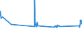 CN 72299050 /Exports /Unit = Prices (Euro/ton) /Partner: Estonia /Reporter: Eur27_2020 /72299050:Wire of Steel Containing by Weight 0,9% to 1,1% of Carbon, 0,5% to 2% of Chromium And, if Present, <= 0,5% of Molybdenum, in Coils (Excl. Rolled Bars and Rods)