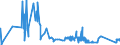 CN 72299050 /Exports /Unit = Prices (Euro/ton) /Partner: Slovenia /Reporter: Eur27_2020 /72299050:Wire of Steel Containing by Weight 0,9% to 1,1% of Carbon, 0,5% to 2% of Chromium And, if Present, <= 0,5% of Molybdenum, in Coils (Excl. Rolled Bars and Rods)