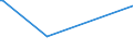 CN 72299050 /Exports /Unit = Prices (Euro/ton) /Partner: Gabon /Reporter: Eur25 /72299050:Wire of Steel Containing by Weight 0,9% to 1,1% of Carbon, 0,5% to 2% of Chromium And, if Present, <= 0,5% of Molybdenum, in Coils (Excl. Rolled Bars and Rods)