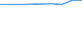 CN 72299050 /Exports /Unit = Prices (Euro/ton) /Partner: Djibouti /Reporter: Eur27 /72299050:Wire of Steel Containing by Weight 0,9% to 1,1% of Carbon, 0,5% to 2% of Chromium And, if Present, <= 0,5% of Molybdenum, in Coils (Excl. Rolled Bars and Rods)