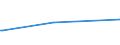 CN 72299050 /Exports /Unit = Prices (Euro/ton) /Partner: Trinidad /Reporter: Eur25 /72299050:Wire of Steel Containing by Weight 0,9% to 1,1% of Carbon, 0,5% to 2% of Chromium And, if Present, <= 0,5% of Molybdenum, in Coils (Excl. Rolled Bars and Rods)