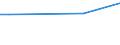 CN 72299050 /Exports /Unit = Prices (Euro/ton) /Partner: Colombia /Reporter: Eur27 /72299050:Wire of Steel Containing by Weight 0,9% to 1,1% of Carbon, 0,5% to 2% of Chromium And, if Present, <= 0,5% of Molybdenum, in Coils (Excl. Rolled Bars and Rods)