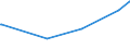 CN 72299050 /Exports /Unit = Prices (Euro/ton) /Partner: Argentina /Reporter: European Union /72299050:Wire of Steel Containing by Weight 0,9% to 1,1% of Carbon, 0,5% to 2% of Chromium And, if Present, <= 0,5% of Molybdenum, in Coils (Excl. Rolled Bars and Rods)