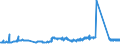 KN 72299090 /Exporte /Einheit = Preise (Euro/Tonne) /Partnerland: Liechtenstein /Meldeland: Eur27_2020 /72299090:Draht aus Legiertem, Anderem als Nichtrostendem Stahl, in Ringen Oder Rollen (Ausg. Walzdraht, Draht aus Schnellarbeitsstahl Oder Mangan-silicium-stahl Sowie Waren der Unterpos. 7229.90.50)