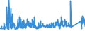 KN 72299090 /Exporte /Einheit = Preise (Euro/Tonne) /Partnerland: Litauen /Meldeland: Eur27_2020 /72299090:Draht aus Legiertem, Anderem als Nichtrostendem Stahl, in Ringen Oder Rollen (Ausg. Walzdraht, Draht aus Schnellarbeitsstahl Oder Mangan-silicium-stahl Sowie Waren der Unterpos. 7229.90.50)