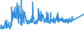 KN 72299090 /Exporte /Einheit = Preise (Euro/Tonne) /Partnerland: Russland /Meldeland: Eur27_2020 /72299090:Draht aus Legiertem, Anderem als Nichtrostendem Stahl, in Ringen Oder Rollen (Ausg. Walzdraht, Draht aus Schnellarbeitsstahl Oder Mangan-silicium-stahl Sowie Waren der Unterpos. 7229.90.50)