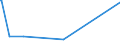 KN 72299090 /Exporte /Einheit = Preise (Euro/Tonne) /Partnerland: Guinea-biss. /Meldeland: Eur27_2020 /72299090:Draht aus Legiertem, Anderem als Nichtrostendem Stahl, in Ringen Oder Rollen (Ausg. Walzdraht, Draht aus Schnellarbeitsstahl Oder Mangan-silicium-stahl Sowie Waren der Unterpos. 7229.90.50)