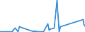 KN 72299090 /Exporte /Einheit = Preise (Euro/Tonne) /Partnerland: Dem. Rep. Kongo /Meldeland: Eur27_2020 /72299090:Draht aus Legiertem, Anderem als Nichtrostendem Stahl, in Ringen Oder Rollen (Ausg. Walzdraht, Draht aus Schnellarbeitsstahl Oder Mangan-silicium-stahl Sowie Waren der Unterpos. 7229.90.50)