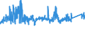 CN 7229 /Exports /Unit = Prices (Euro/ton) /Partner: Portugal /Reporter: Eur27_2020 /7229:Wire of Alloy Steel Other Than Stainless, in Coils (Excl. Bars and Rods)