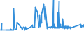 CN 7229 /Exports /Unit = Prices (Euro/ton) /Partner: Albania /Reporter: Eur27_2020 /7229:Wire of Alloy Steel Other Than Stainless, in Coils (Excl. Bars and Rods)