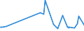 CN 7229 /Exports /Unit = Prices (Euro/ton) /Partner: Turkmenistan /Reporter: Eur27_2020 /7229:Wire of Alloy Steel Other Than Stainless, in Coils (Excl. Bars and Rods)