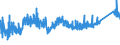 CN 7229 /Exports /Unit = Prices (Euro/ton) /Partner: Slovenia /Reporter: Eur27_2020 /7229:Wire of Alloy Steel Other Than Stainless, in Coils (Excl. Bars and Rods)