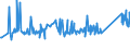 CN 7229 /Exports /Unit = Prices (Euro/ton) /Partner: Montenegro /Reporter: Eur27_2020 /7229:Wire of Alloy Steel Other Than Stainless, in Coils (Excl. Bars and Rods)