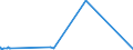 CN 7229 /Exports /Unit = Prices (Euro/ton) /Partner: Sierra Leone /Reporter: Eur27_2020 /7229:Wire of Alloy Steel Other Than Stainless, in Coils (Excl. Bars and Rods)