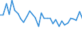 CN 72 /Exports /Unit = Prices (Euro/ton) /Partner: United Kingdom(Northern Ireland) /Reporter: Eur27_2020 /72:Iron and Steel