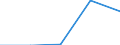 KN 72 /Exporte /Einheit = Preise (Euro/Tonne) /Partnerland: Faeroer /Meldeland: Eur27 /72:Eisen und Stahl