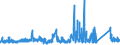 CN 72 /Exports /Unit = Prices (Euro/ton) /Partner: Libya /Reporter: Eur27_2020 /72:Iron and Steel